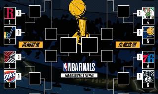 2018nba季后赛时间表 2018nba季后赛时间表
